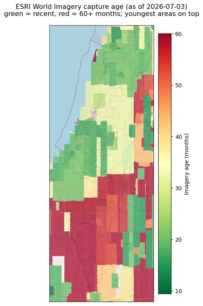 Coastal strip — capture age up to 60+ months