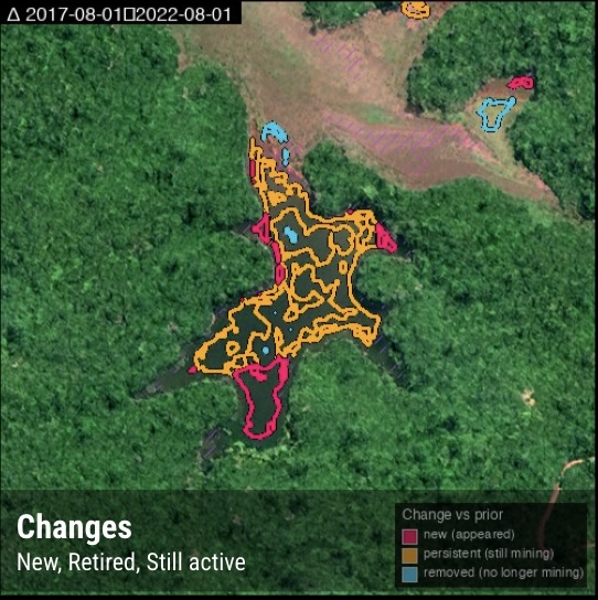 Mining Monitoring